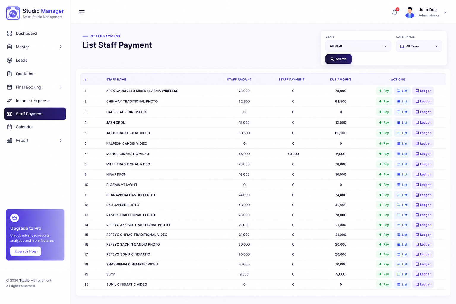 Staff payment management